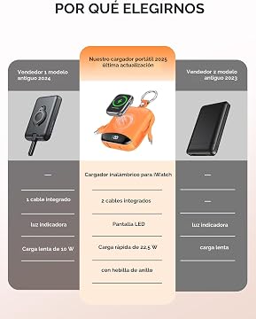 Cargador portátil, 10,000 mAh, 22,5 W carga rapida